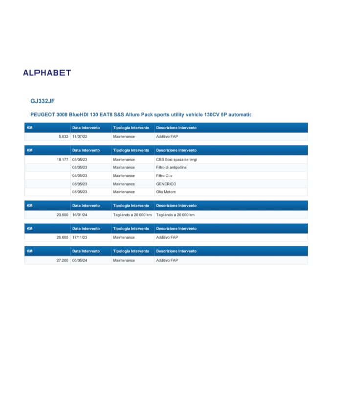 Peugeot 3008 BlueHDI 130 EAT8 S&S Allure Pack Automatic Diesel
(131 cv), 55341 km,                  anno 25/02/2022